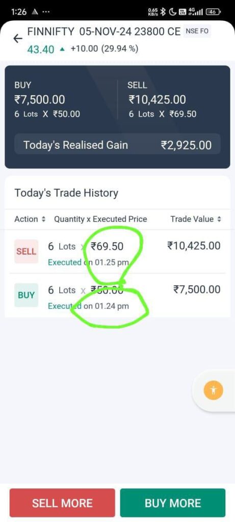 Profit results after stock market training session